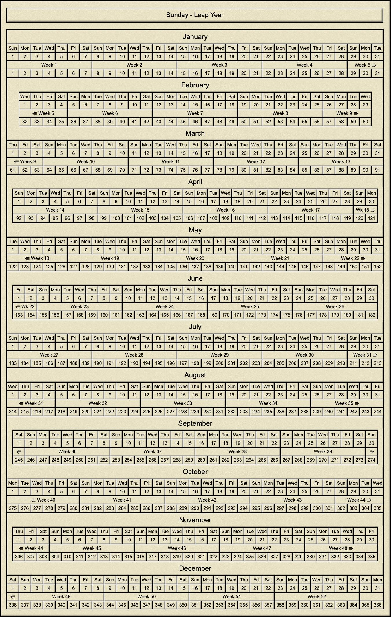 Calendar Year With Week Numbers And Day Numbers - Sunday Leap Year Calendar Year With Week Numbers And Day Numbers - Sunday Leap Year