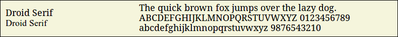 Picture Preview of The Font Droid Serif 