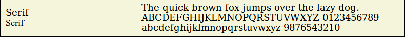 Picture Preview of The Font Serif 