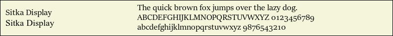 Picture Preview of The Font Sitka Display